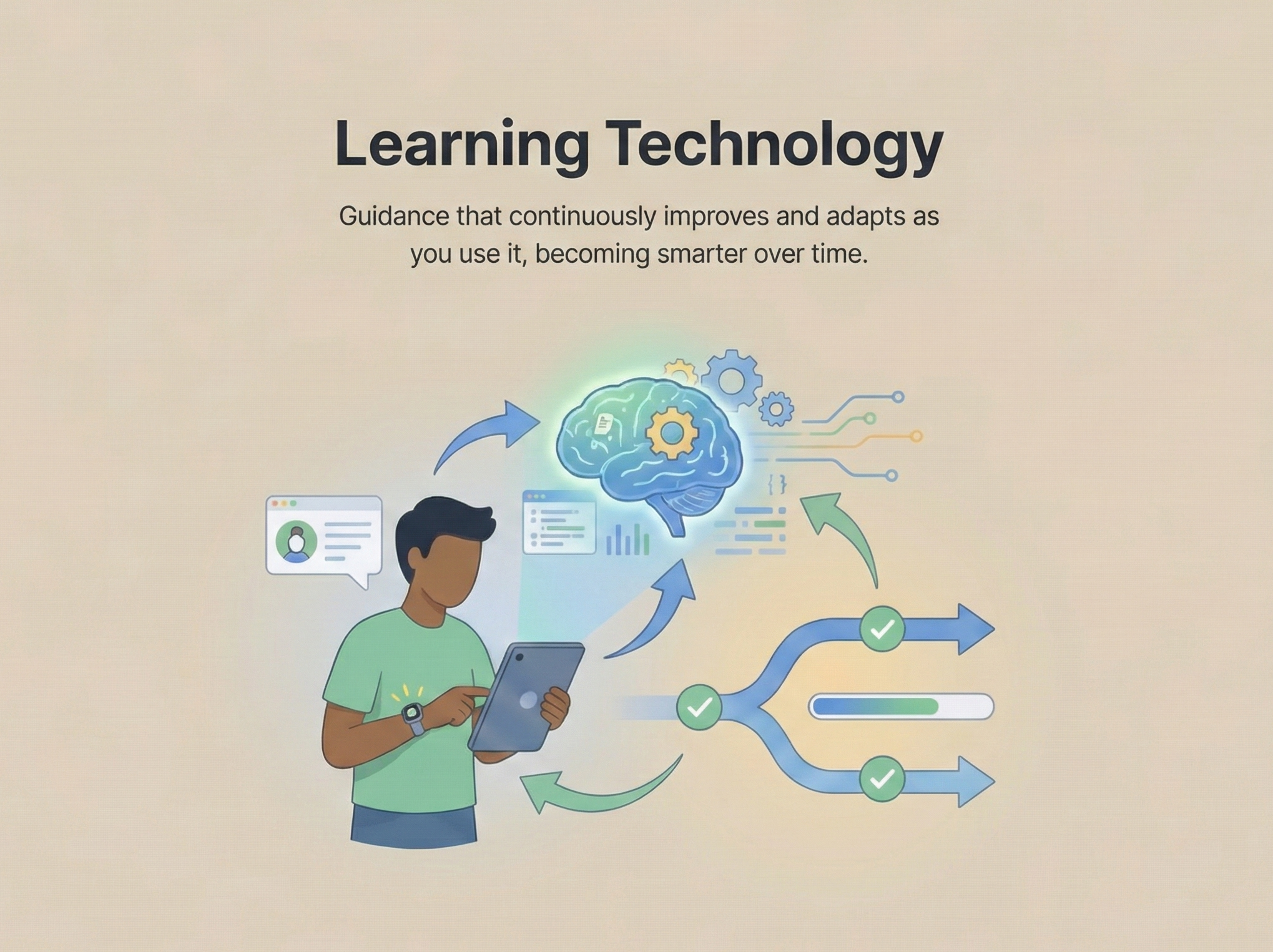 Learning Technology